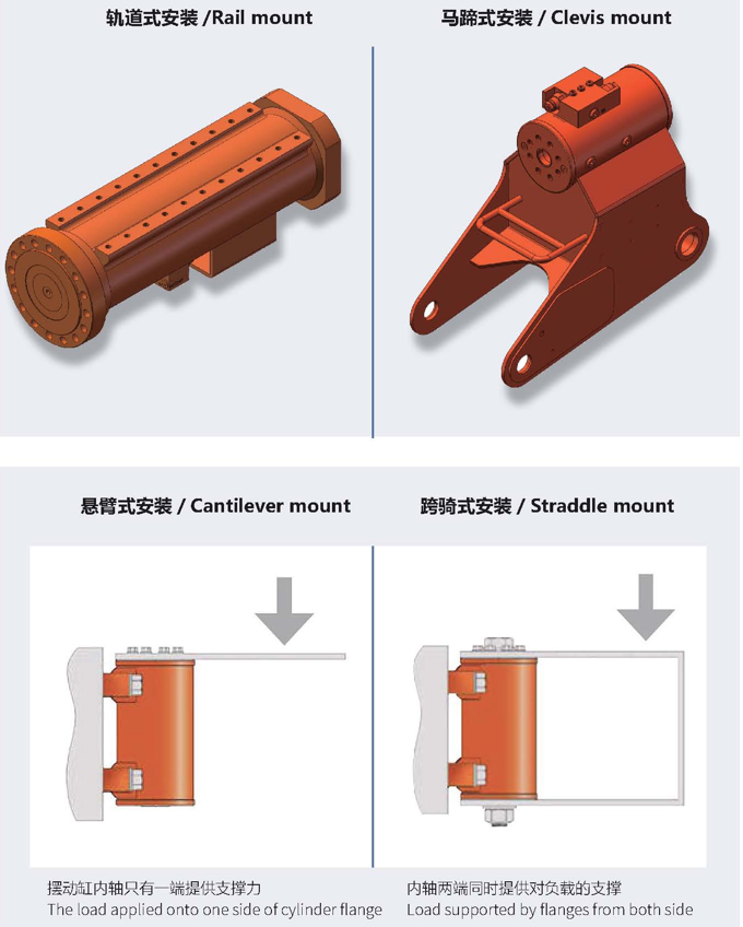 Hydraulic Industrial Rotating Cylinder