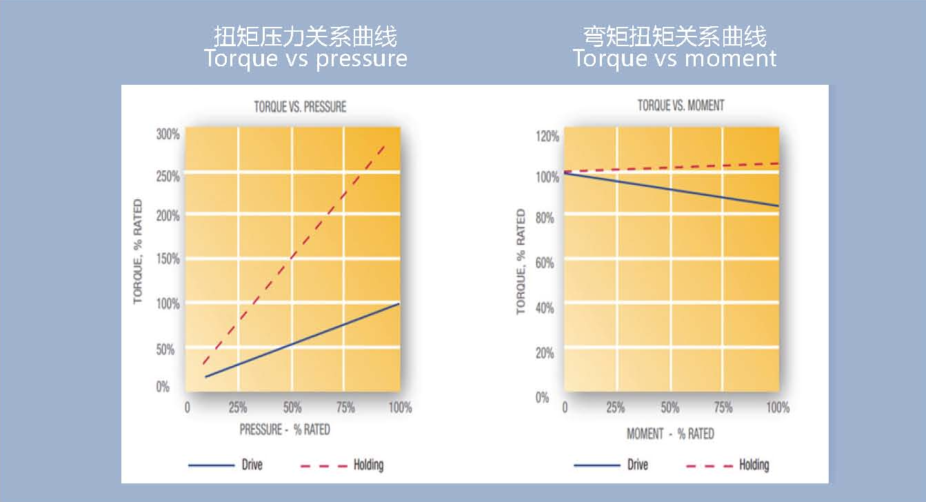 Hydraulic Industrial Rotating Cylinder