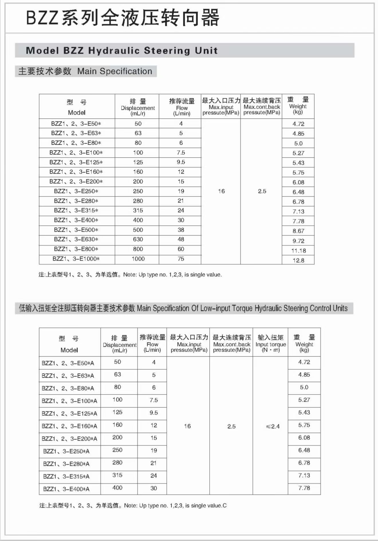 hydraulic steering gear